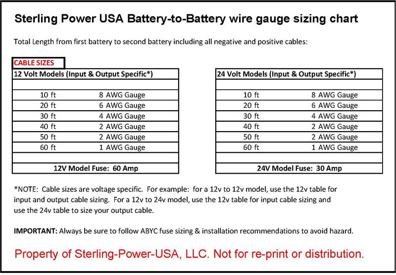 24v wire gauge chart 24v wire gauge chart